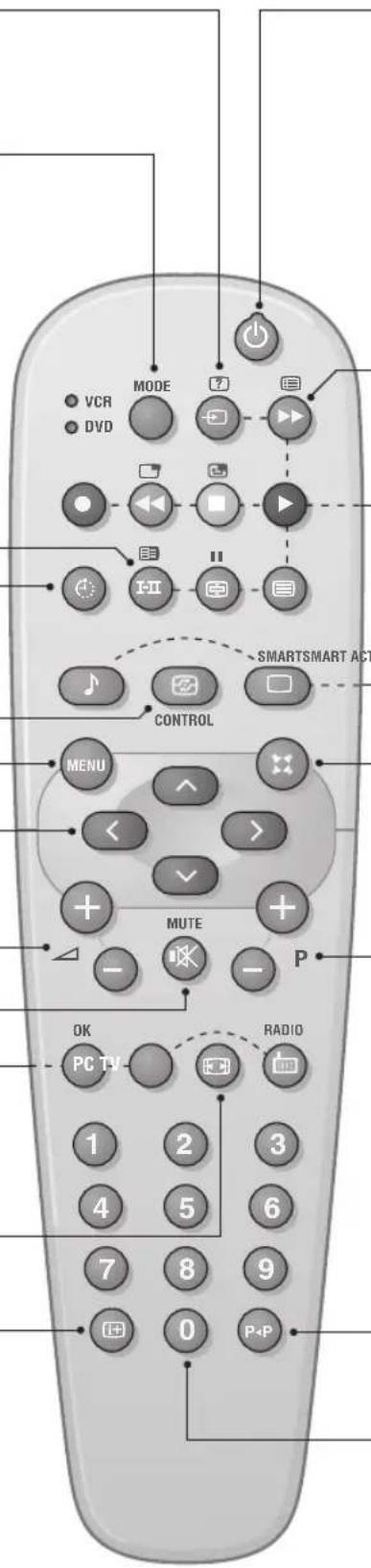 PHILIPS 23HM8801 - Kuvaruutunäyttö - 1