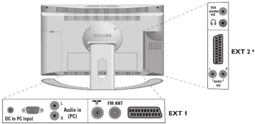PHILIPS 23HM8801 - Collegamento ad apparecchi periferici - 2