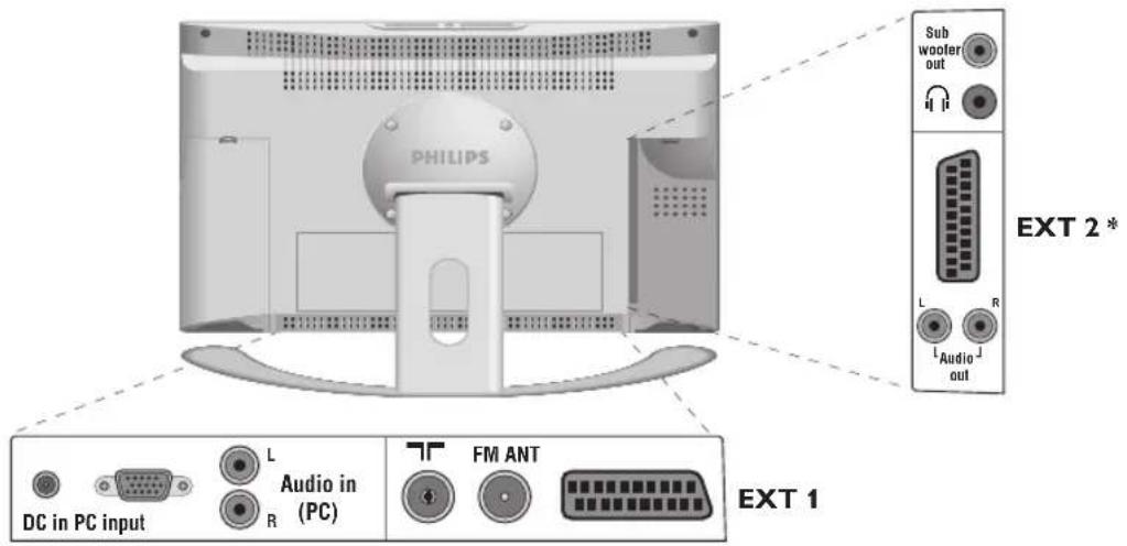 PHILIPS 23HM8801 - Ligações a outros aparelhos - 2