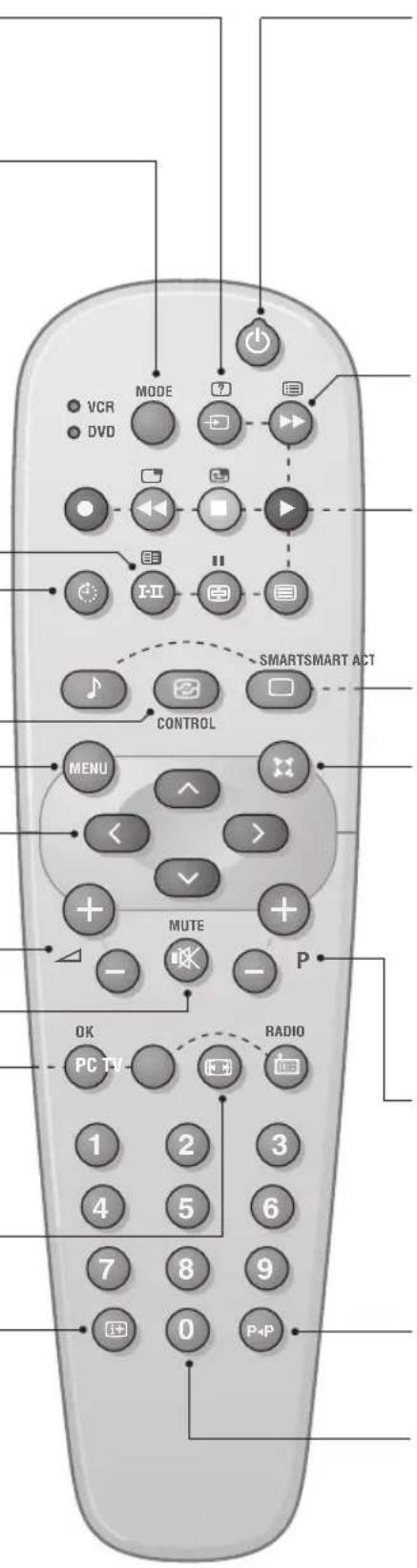 PHILIPS 23HM8801 - Inform. schermo - 1