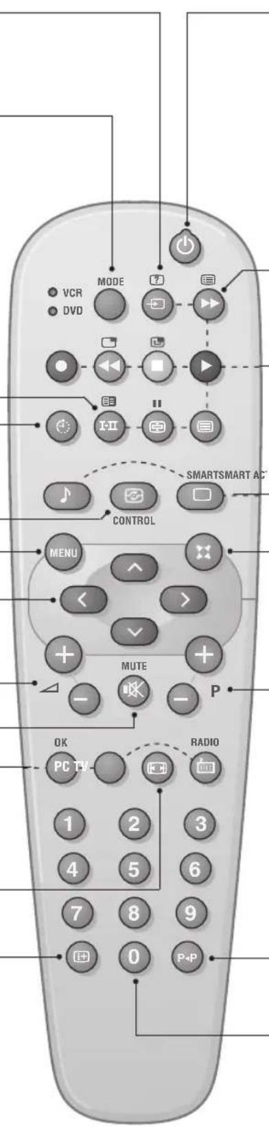 PHILIPS 23HM8801 - Info. d'écran / n° permanent - 1