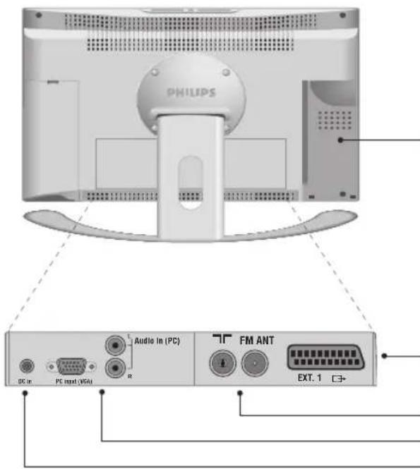PHILIPS 23HM8801 - Baksidan: - 1