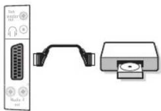 PHILIPS 23HM8801 - Ytterligare apparater - 1