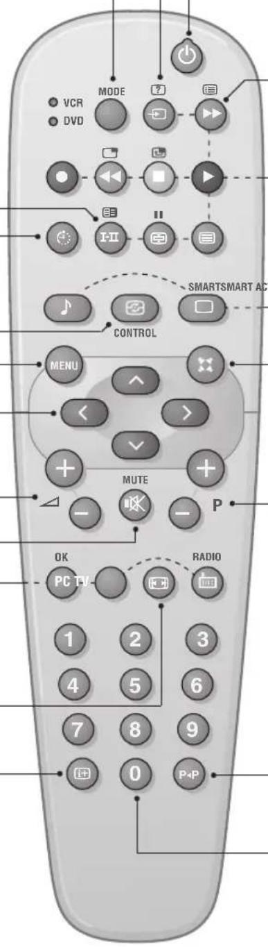 PHILIPS 23HM8801 - Bildschirmanzeigen - 1