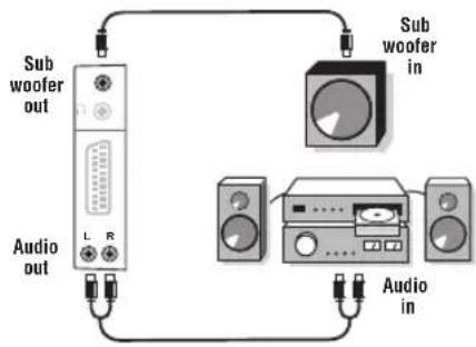 PHILIPS 23HM8801 - Forstærker - 1