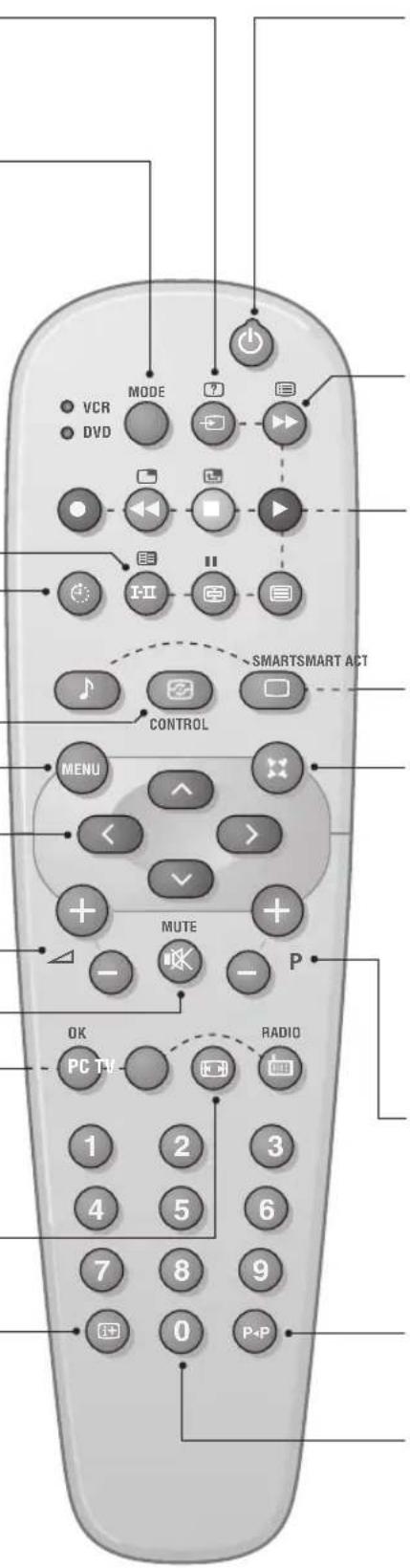 PHILIPS 23HM8801 - Screen information - 1