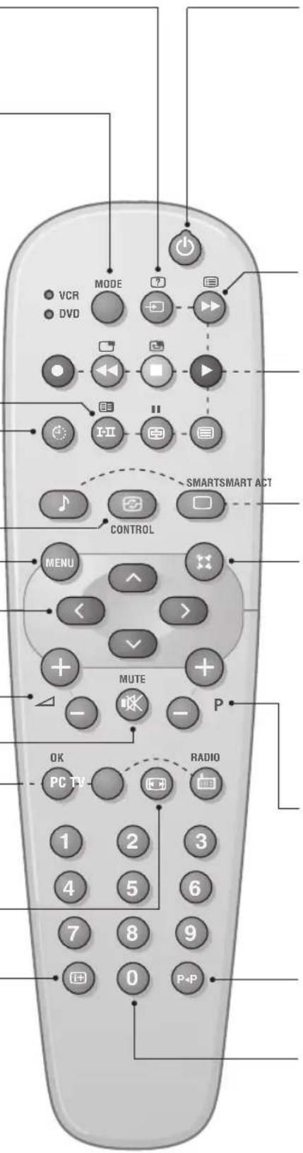 PHILIPS 23HM8801 - PC / TV / Radio - 1