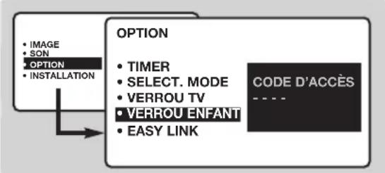 PHILIPS 23HM8801 - Verrouillage des programmes - 1