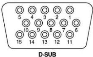 IIYAMA ProLite E430T - CONNECTOR PIN ASSIGNMENT - 1