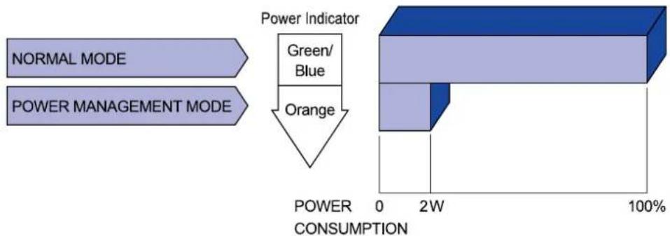 IIYAMA ProLite E430T - Power Management Mode - 1