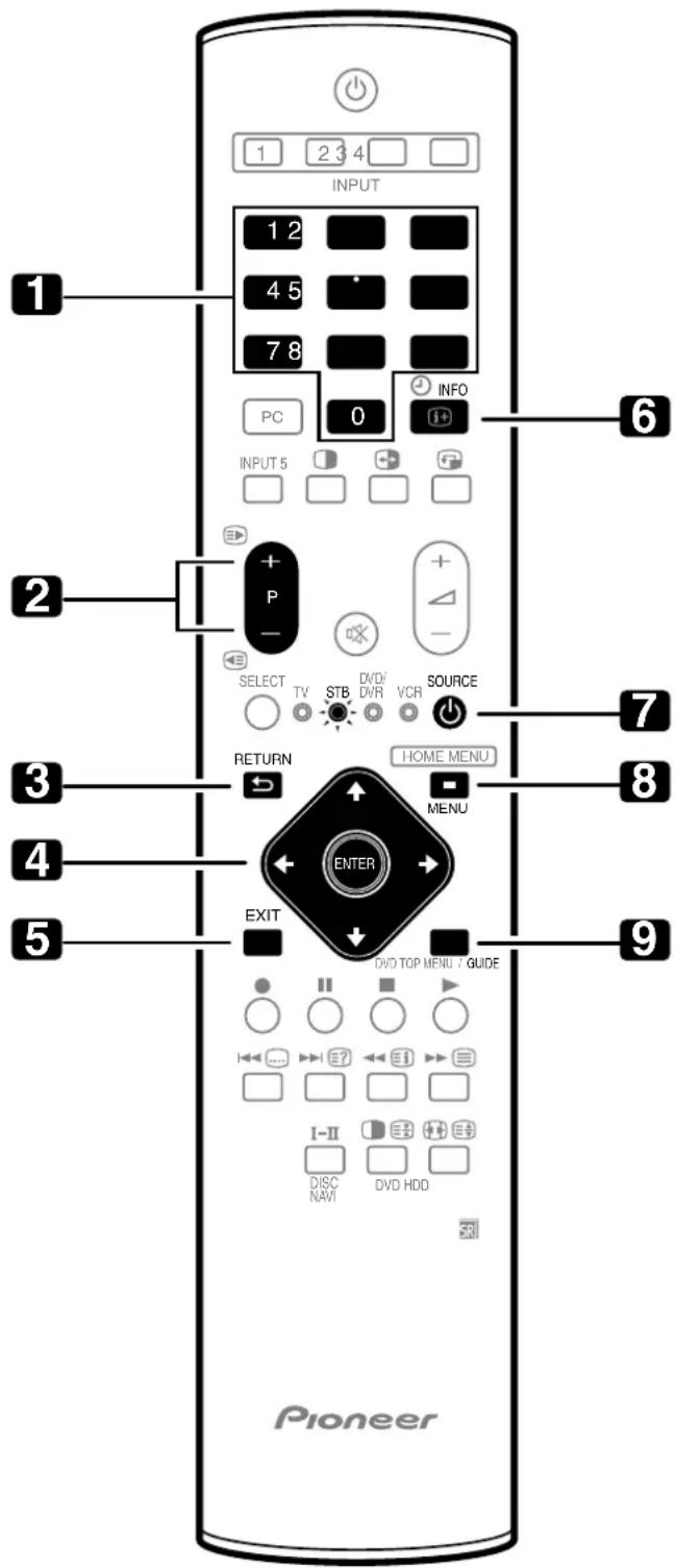 PIONEER PDP4270XA - HINWEIS - 1