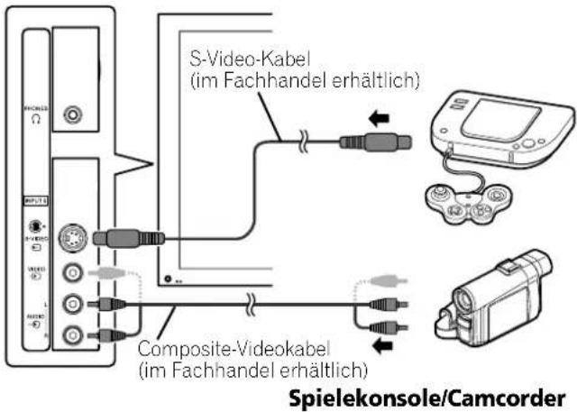 PIONEER PDP4270XA - Anschließen einer Spielekonsole oder eines Camcorders - 1