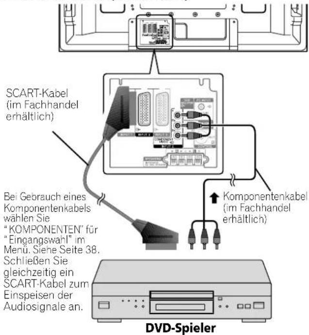 PIONEER PDP4270XA - Anschließen eines DVD-Spielers - 1