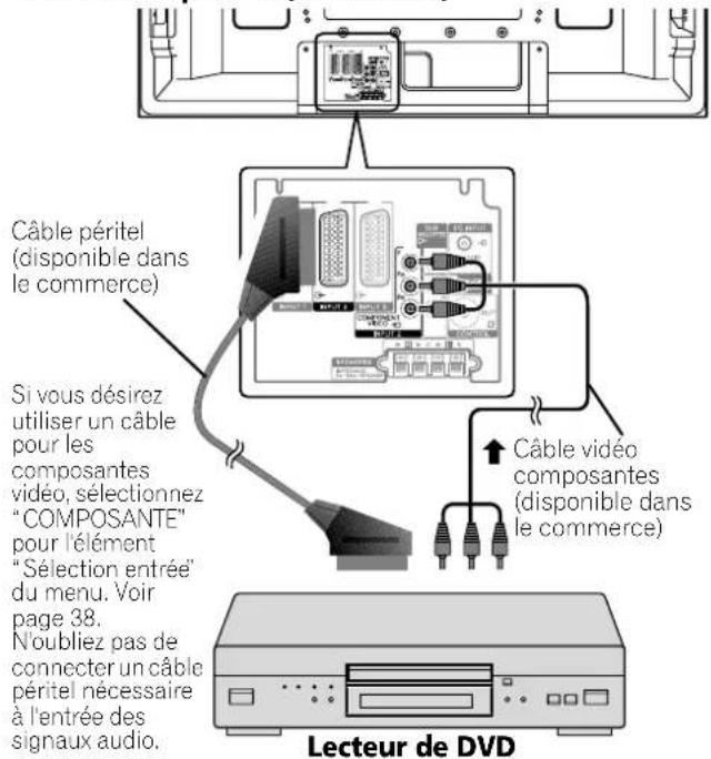 PIONEER PDP4270XA - Connexion dun lecteur de DVD - 1