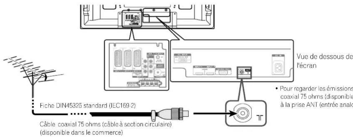 PIONEER PDP4270XA - Connexion à une antenne - 1