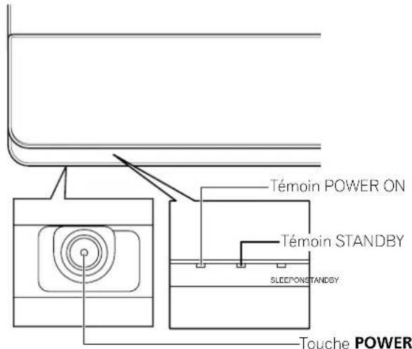 PIONEER PDP4270XA - Indicateurs d'état du téléviseur à plasma - 2