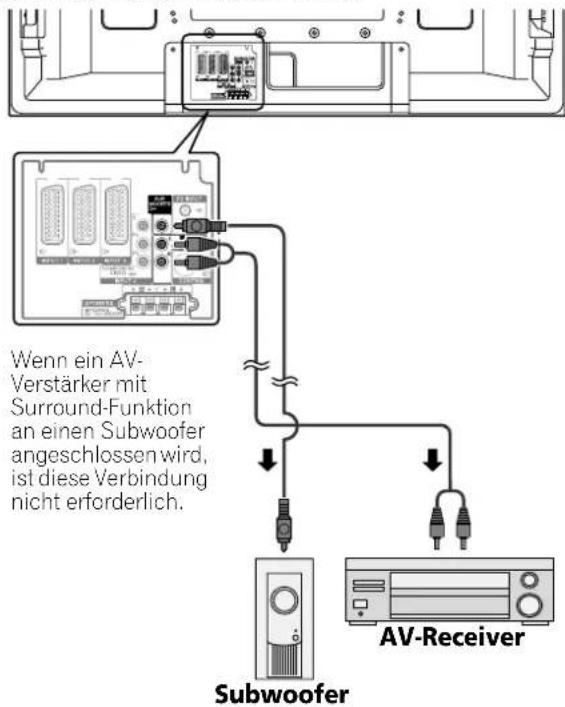 PIONEER PDP4270XA - Anschließen von Audio-Geräten - 1