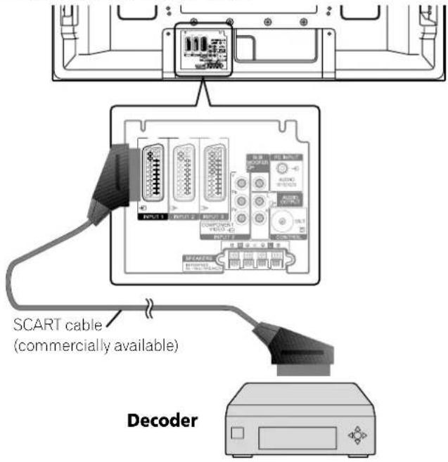 PIONEER PDP4270XA - Connecting a decoder - 1