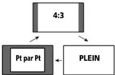 PIONEER PDP4270XA - Mode PC sauf pour les signaux XGA - 1