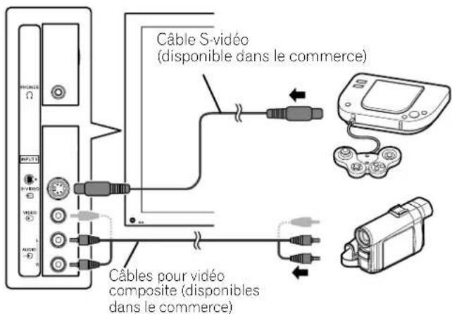 PIONEER PDP4270XA - Connexion d'une console de jeu ou d'un caméscope - 1
