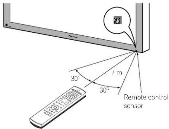 PIONEER PDP4270XA - Allowed operation range of the remote control unit - 1