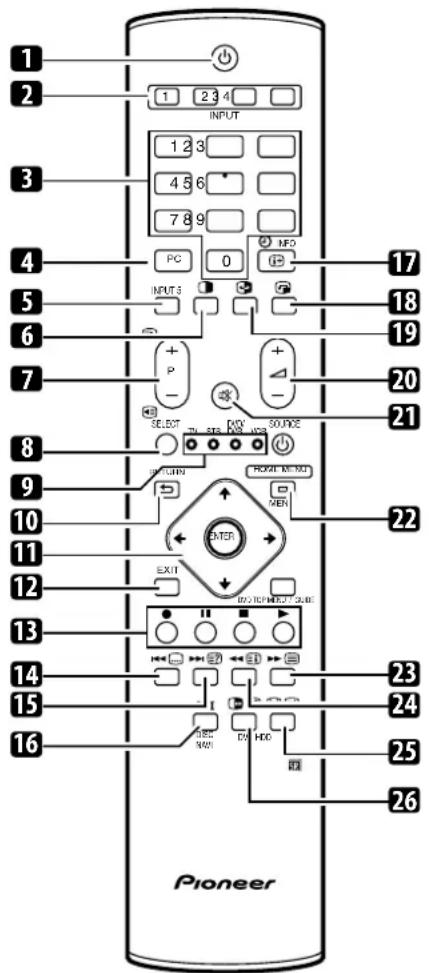 PIONEER PDP4270XA - Fernbedienung - 1
