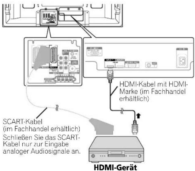 PIONEER PDP4270XA - Anschließen von HDMI-Ausrüstung - 1
