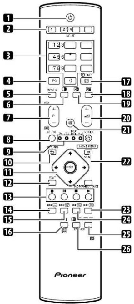 PIONEER PDP4270XA - Boîtier de télécommande - 1