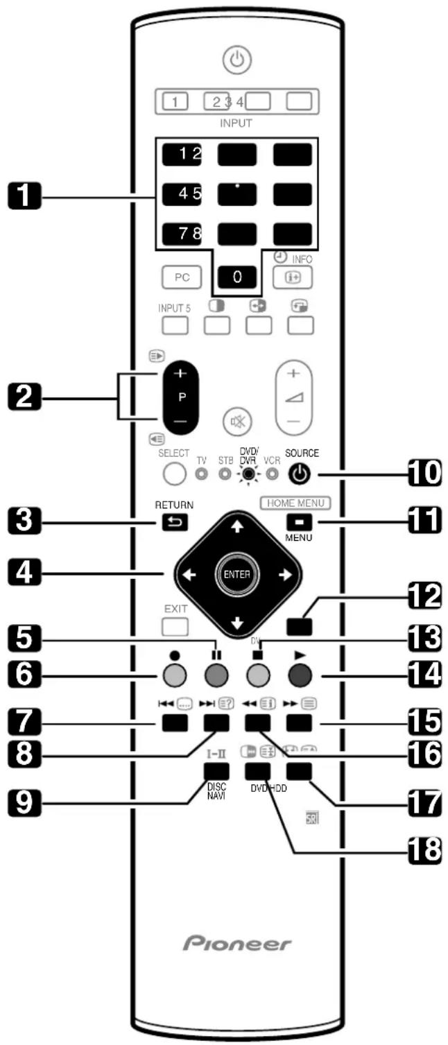 PIONEER PDP4270XA - STB (Set-Top Box)-Steuertasten - 2