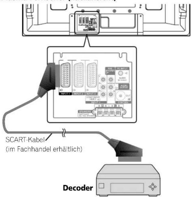 PIONEER PDP4270XA - Anschließen eines Decoders - 1