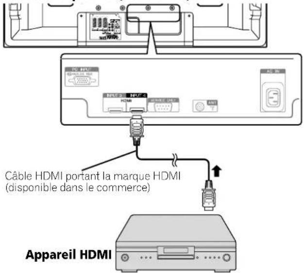 PIONEER PDP4270XA - Connexion d'un appareil HDMI - 2