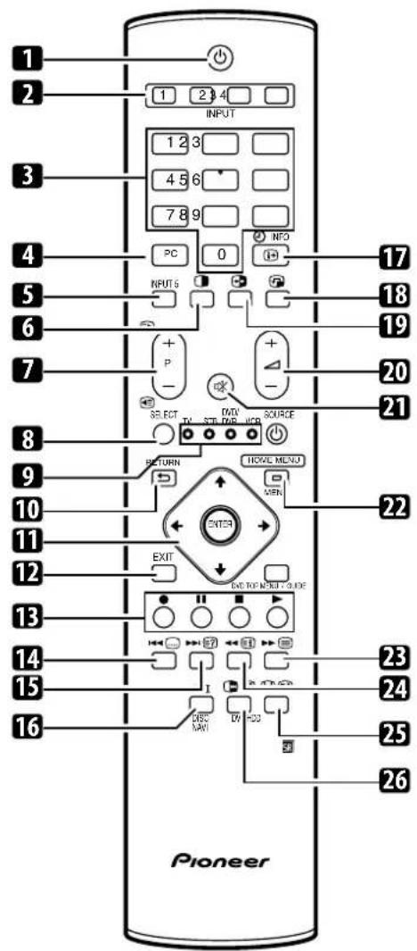 PIONEER PDP4270XA - Remote control unit - 1