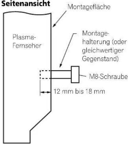 PIONEER PDP4270XA - Bei Gebrauch anderer Vorrichtungen - 2