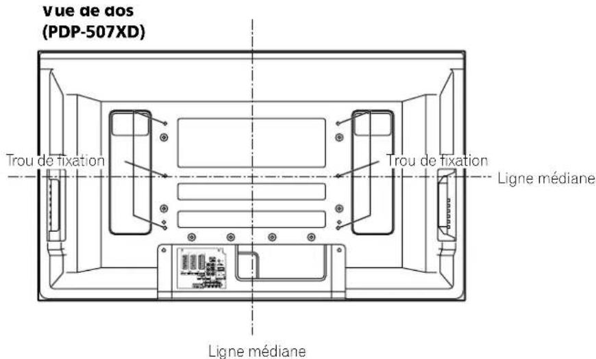 PIONEER PDP507XD - Si vous utilisez d'autres accessoires - 1