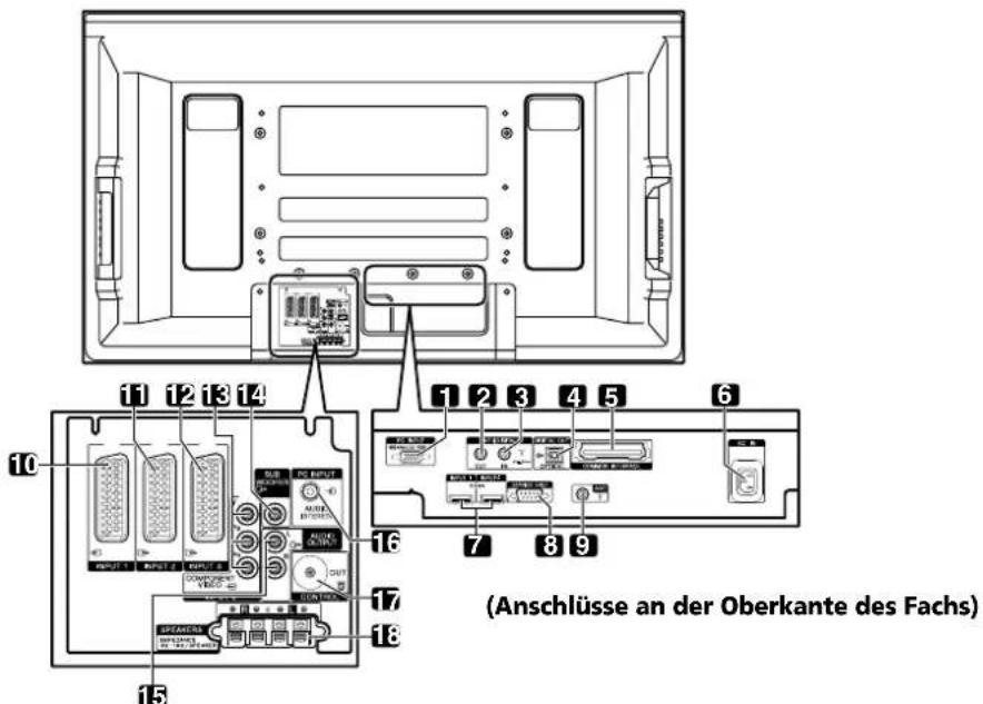 PIONEER PDP507XD - Plasma-Fernseher - 2