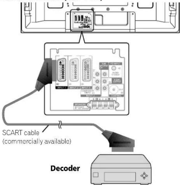 PIONEER PDP507XD - Plasma Television (rear view) - 1
