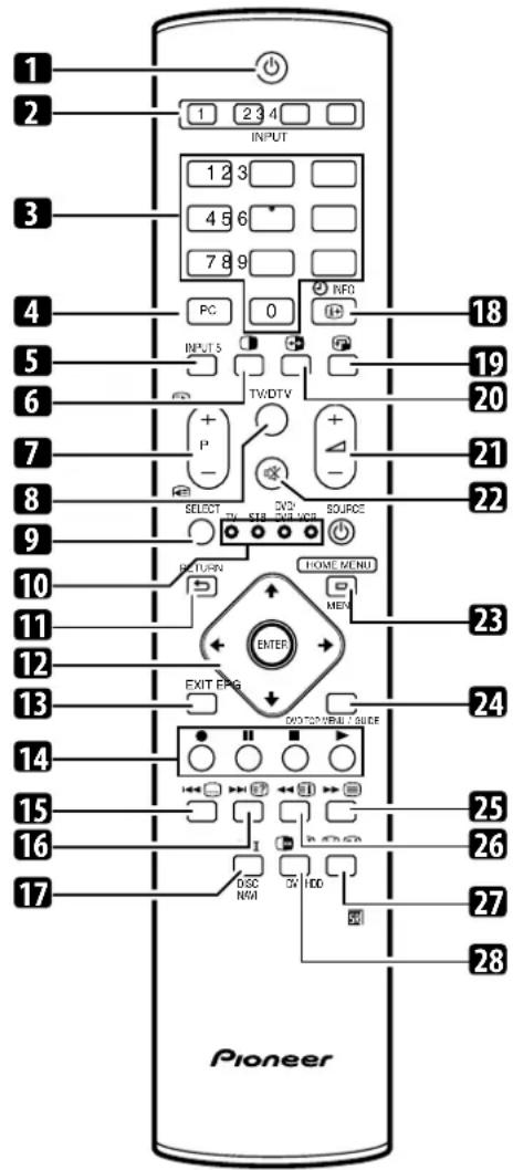 PIONEER PDP507XD - Remote control unit - 1