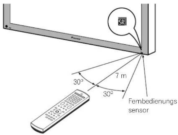 PIONEER PDP507XD - Wirkungsbereich der Fernbedienung - 1