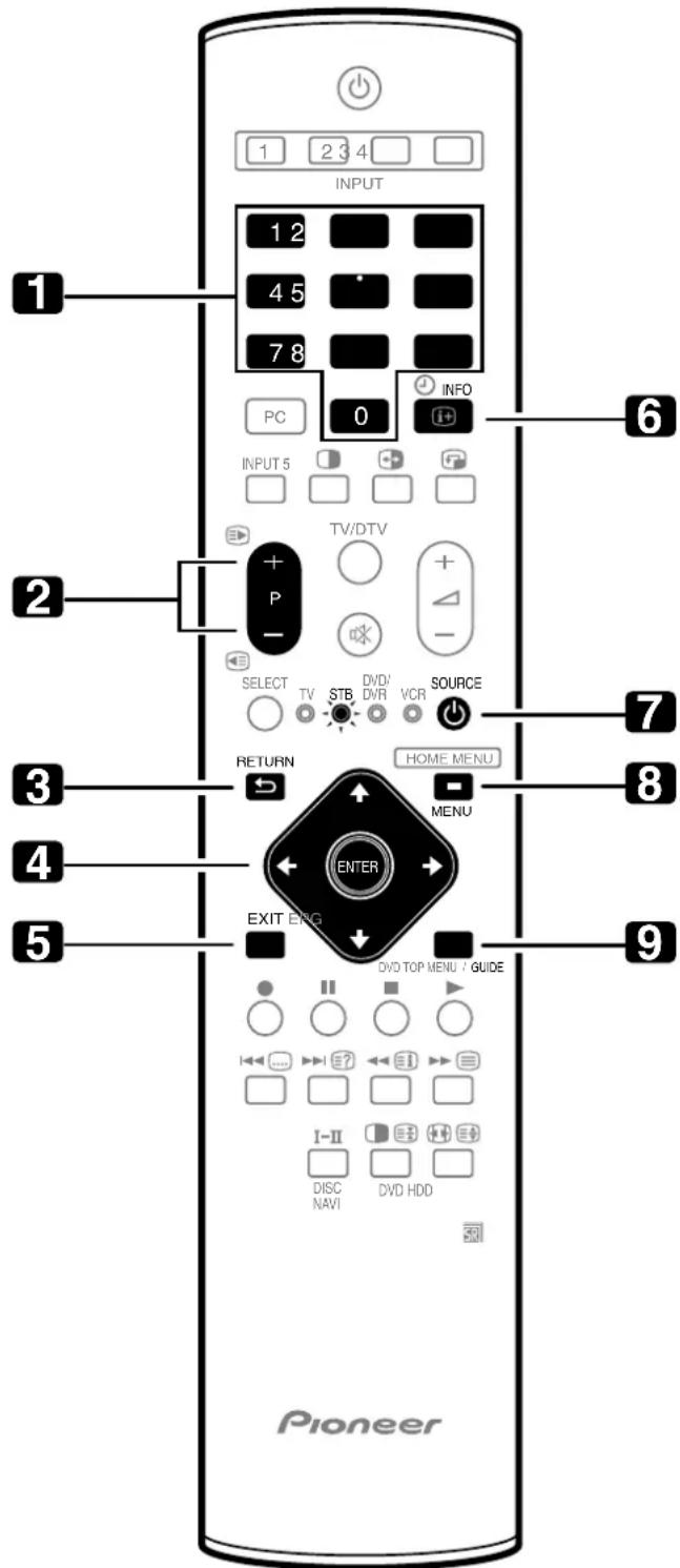 PIONEER PDP507XD - Enjoying through External Equipment - 1