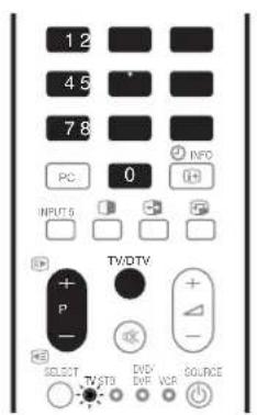 PIONEER PDP507XD - Plasma Television status indicators - 2