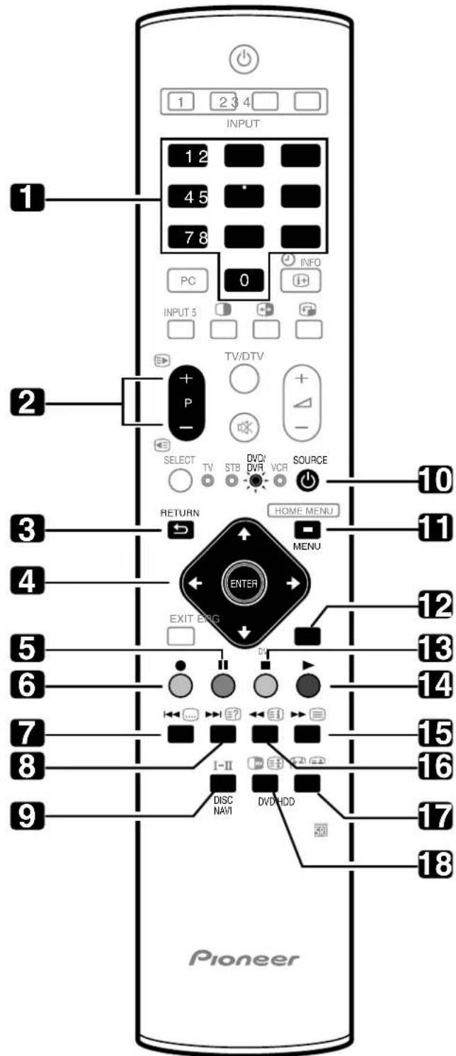 PIONEER PDP507XD - STB (set - top box) control buttons - 2