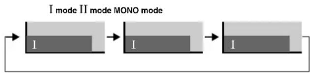PIONEER PDP507XD - Using on the remote control unit - 5