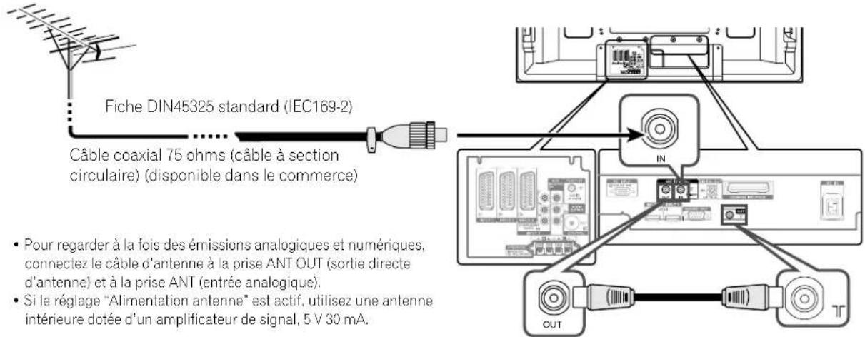 PIONEER PDP507XD - Connexion à une antenne - 1