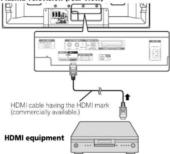 PIONEER PDP507XD - Plasma Television (rear view) - 2