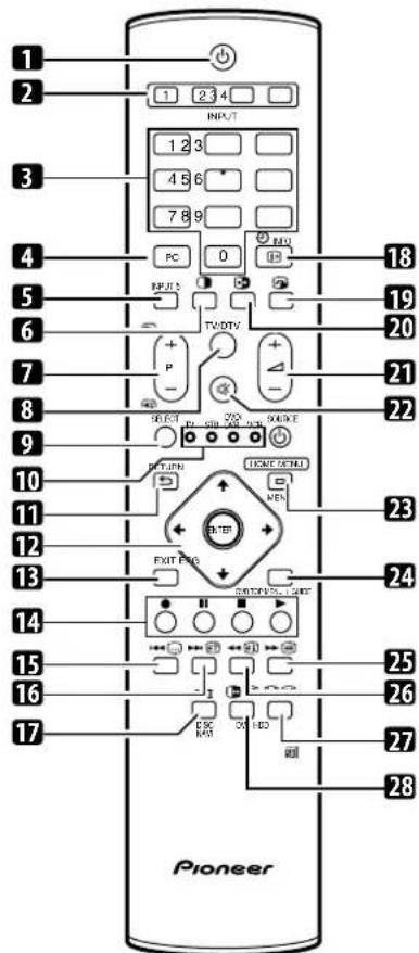 PIONEER PDP507XD - Boîtier de télécommande - 1
