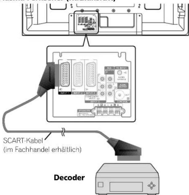 PIONEER PDP507XD - Anschlieben eines Decoders - 1