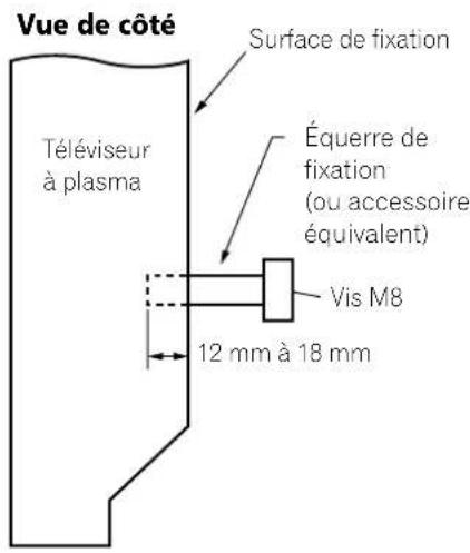 PIONEER PDP507XD - Si vous utilisez d'autres accessoires - 2