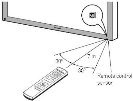 PIONEER PDP507XD - Allowed operation range of the remote control unit - 1