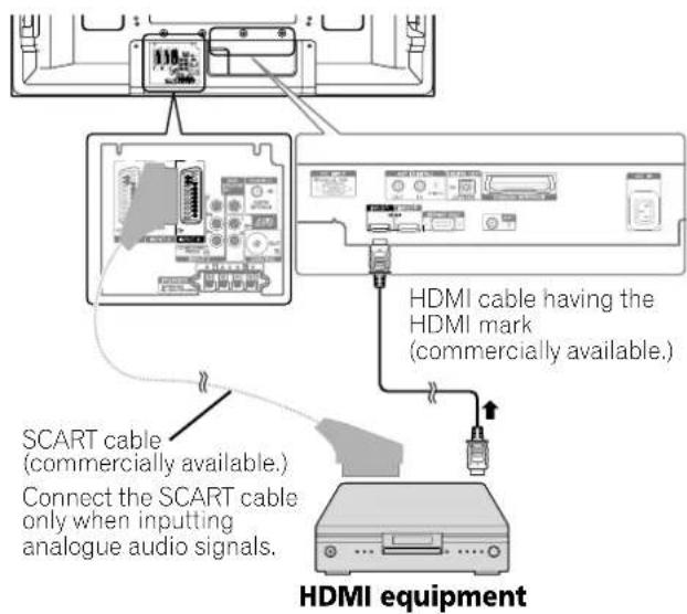 PIONEER PDP507XD - Plasma Television (rear view) - 1