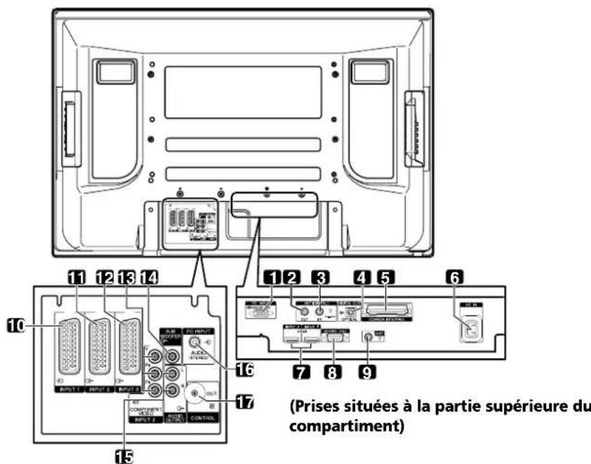 PIONEER PDP507XD - Téléviseur à plasma - 2